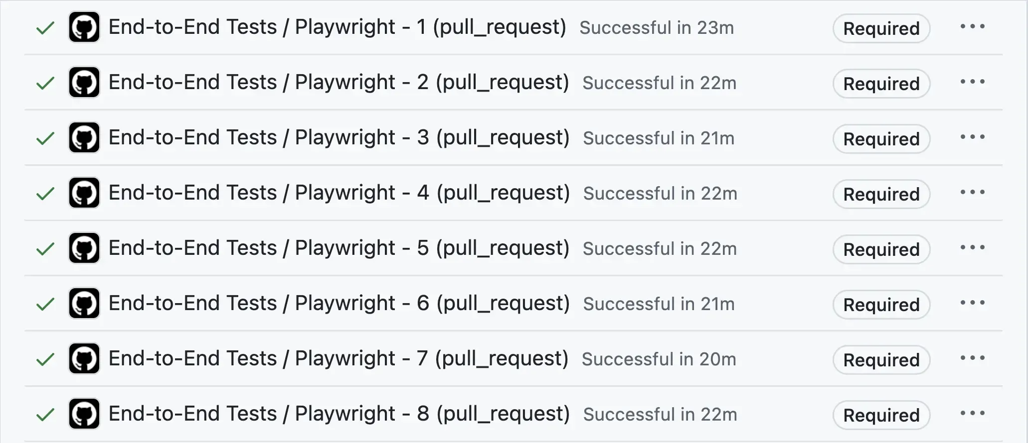 Eight Gutenberg test shards with balanced completion times